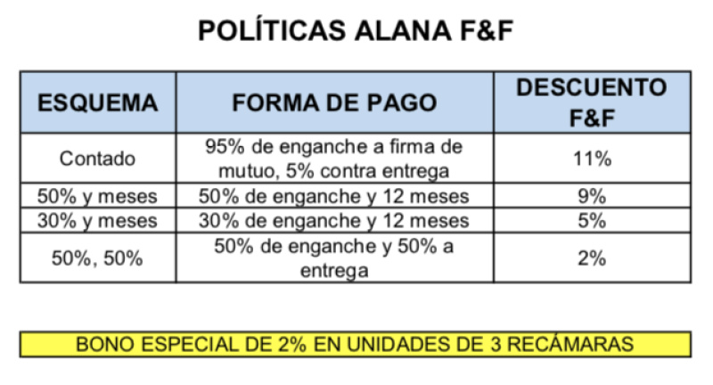 ALANA WELLNESS LIVING - Nayarit